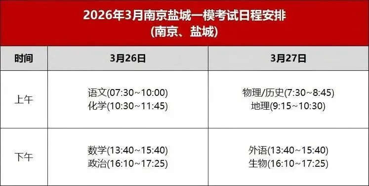江苏各地3月模考试卷及2025届相关模考英语试卷、听力及答案 第5张 江苏各地3月模考试卷及2025届相关模考英语试卷、听力及答案 第5张