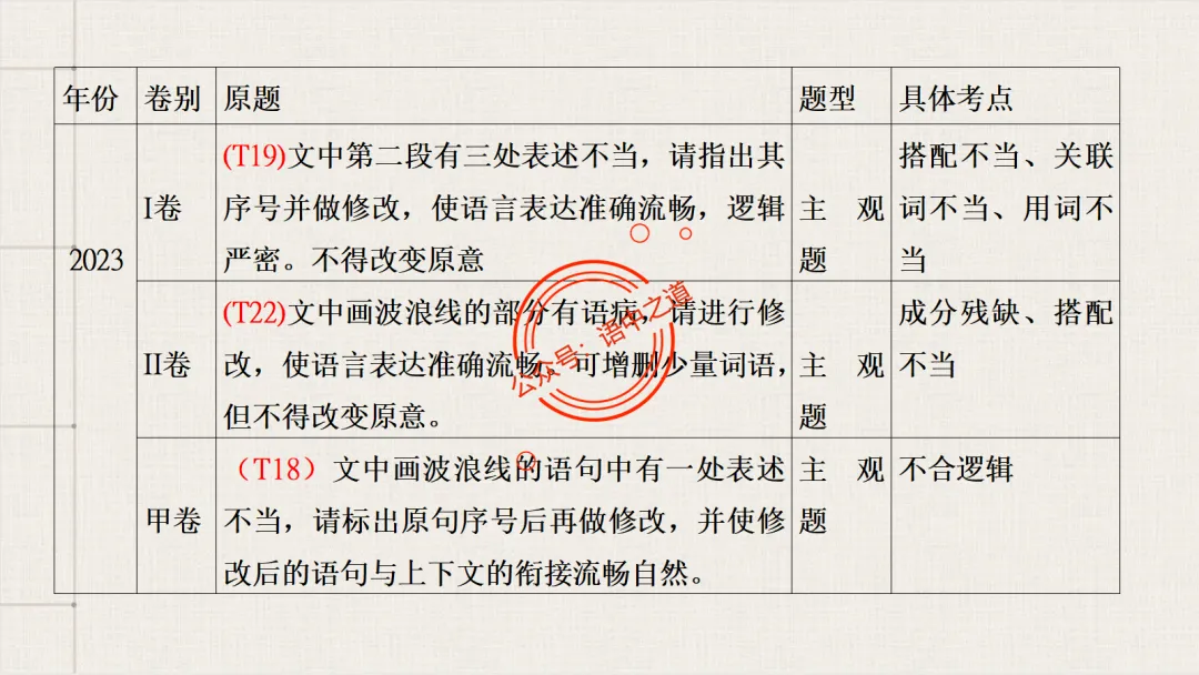【2026八省联考+近年真题】语文病句全解全析,知己知彼,百战不殆! 第18张
