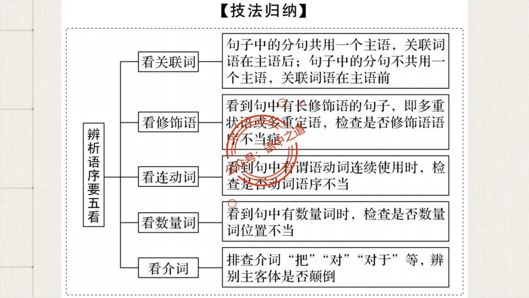 【2026八省联考+近年真题】语文病句全解全析,知己知彼,百战不殆! 第39张