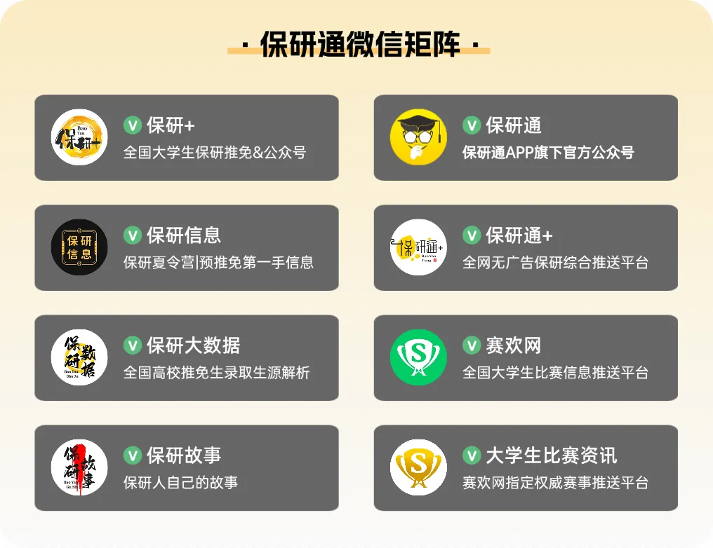 真题征集 | 你的真题,价值连城:邀你共建保研真题库 第5张 真题征集 | 你的真题,价值连城:邀你共建保研真题库 第5张