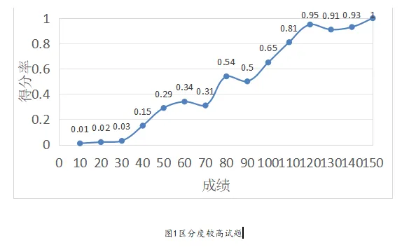 义务教育学校纸笔考试试卷质量评价标准研究 第7张 义务教育学校纸笔考试试卷质量评价标准研究 第7张