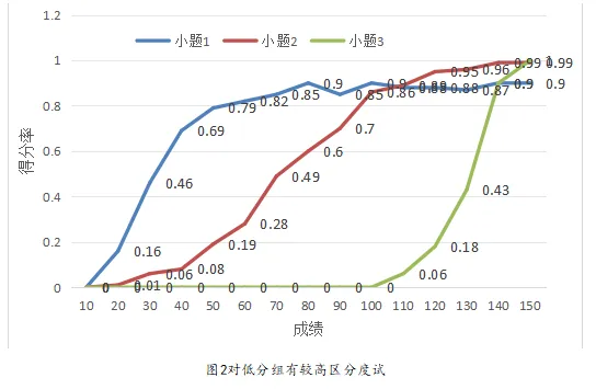 义务教育学校纸笔考试试卷质量评价标准研究 第8张 义务教育学校纸笔考试试卷质量评价标准研究 第8张