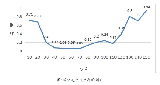 义务教育学校纸笔考试试卷质量评价标准研究 第9张 义务教育学校纸笔考试试卷质量评价标准研究 第9张