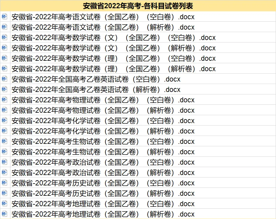 2012-2025安徽省历年高考真题答案解析电子版试卷语文数学英语生物理化学政治历史地理 第5张