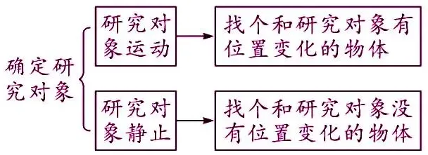 中考物理核心知识点 第2张