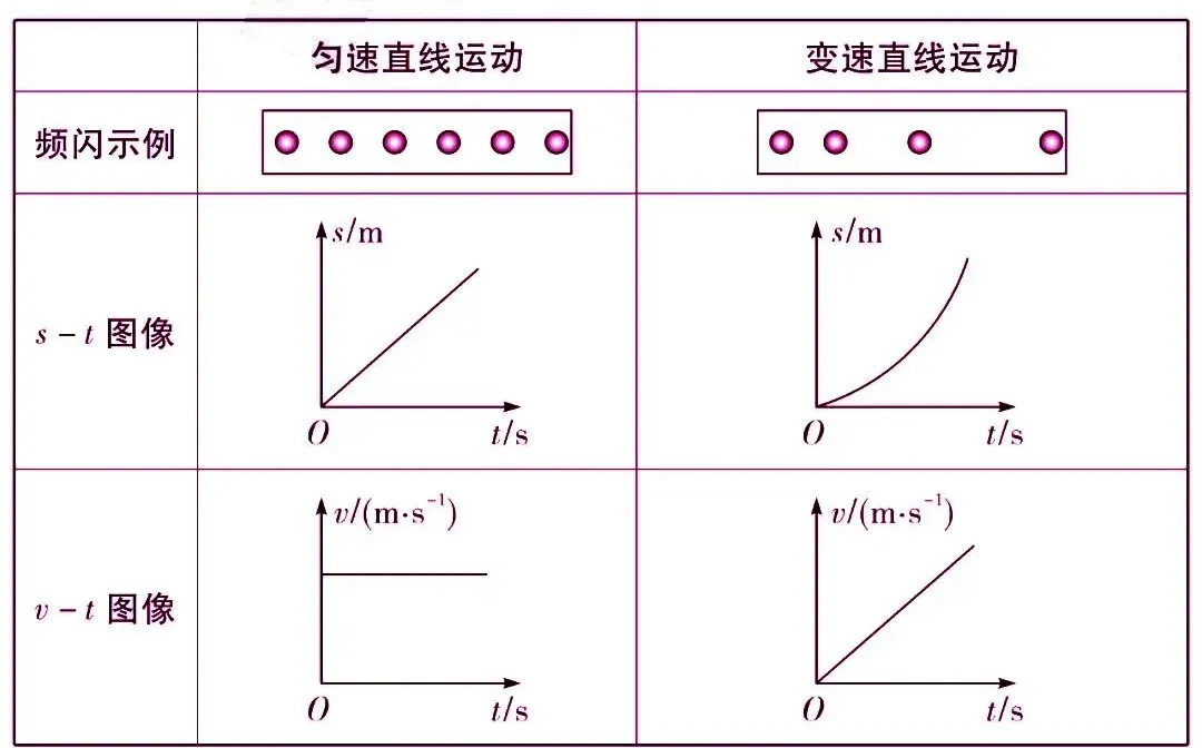 中考物理核心知识点 第4张