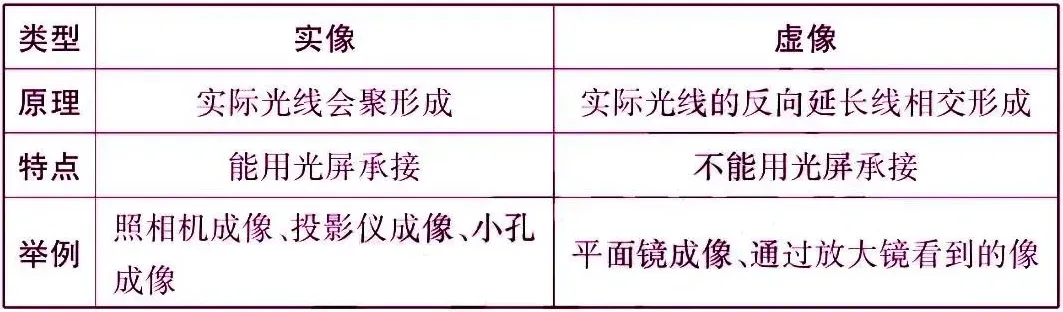 中考物理核心知识点 第15张