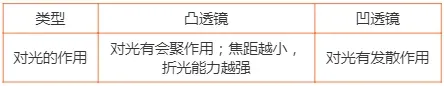 中考物理核心知识点 第17张