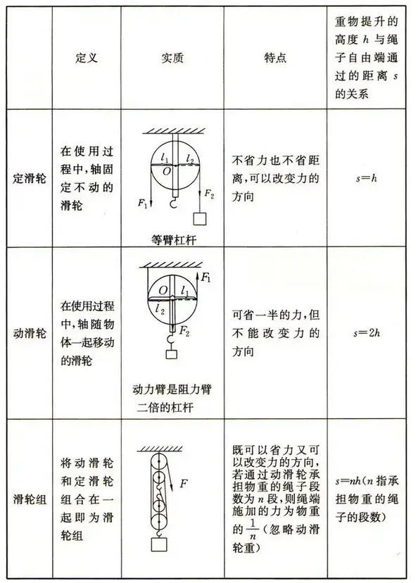中考物理核心知识点 第34张