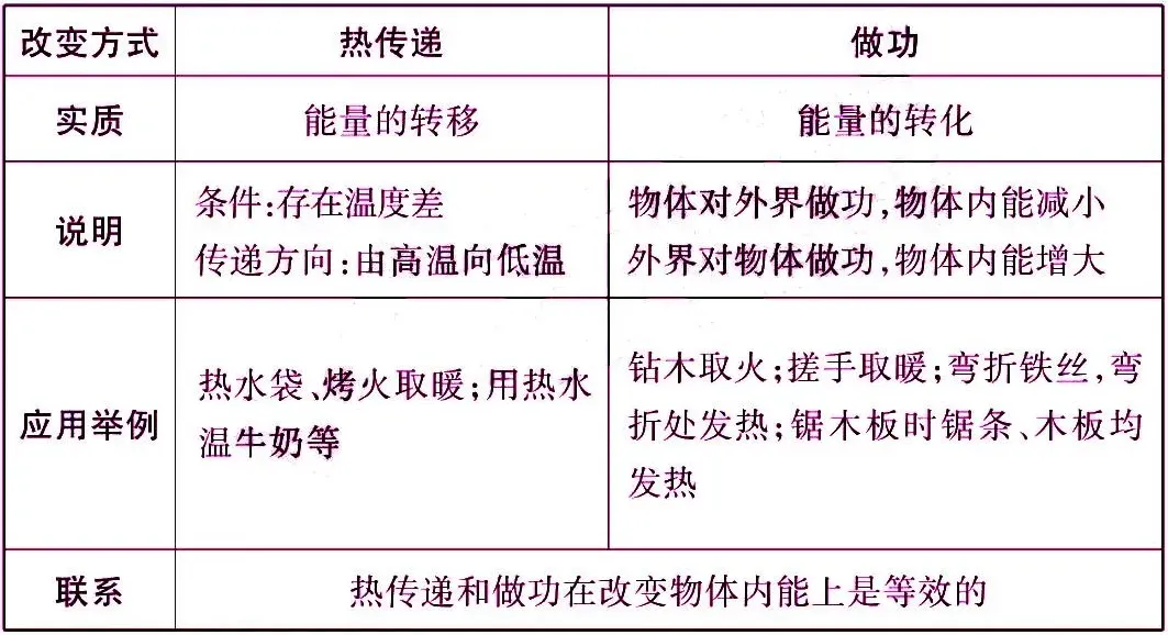 中考物理核心知识点 第36张