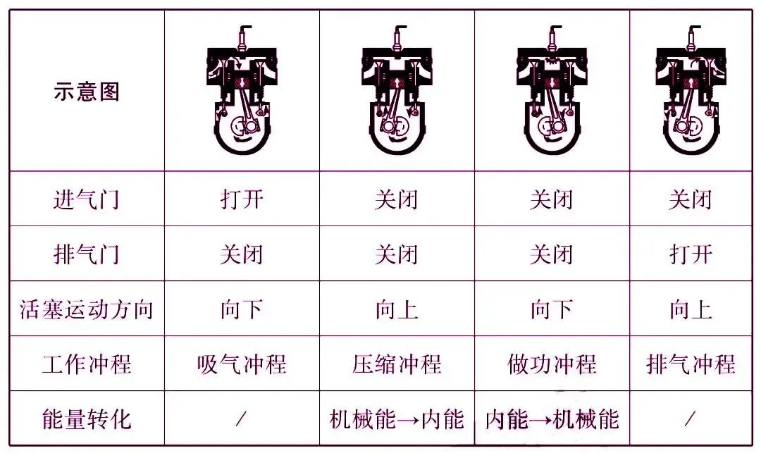 中考物理核心知识点 第37张