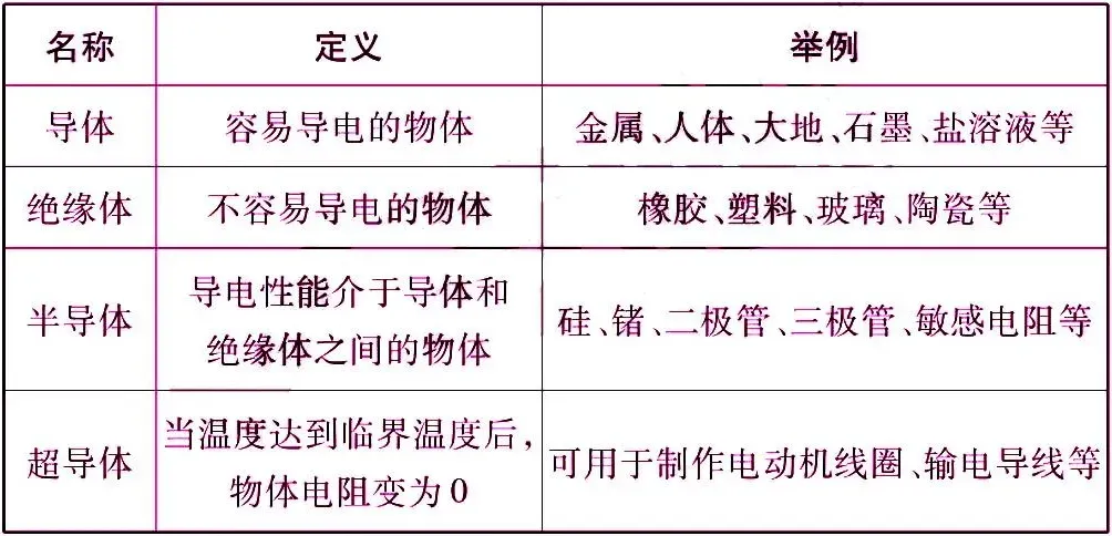 中考物理核心知识点 第39张