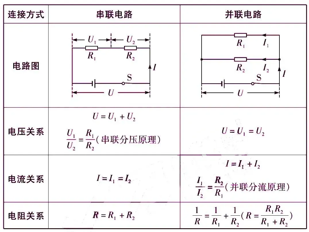 中考物理核心知识点 第40张