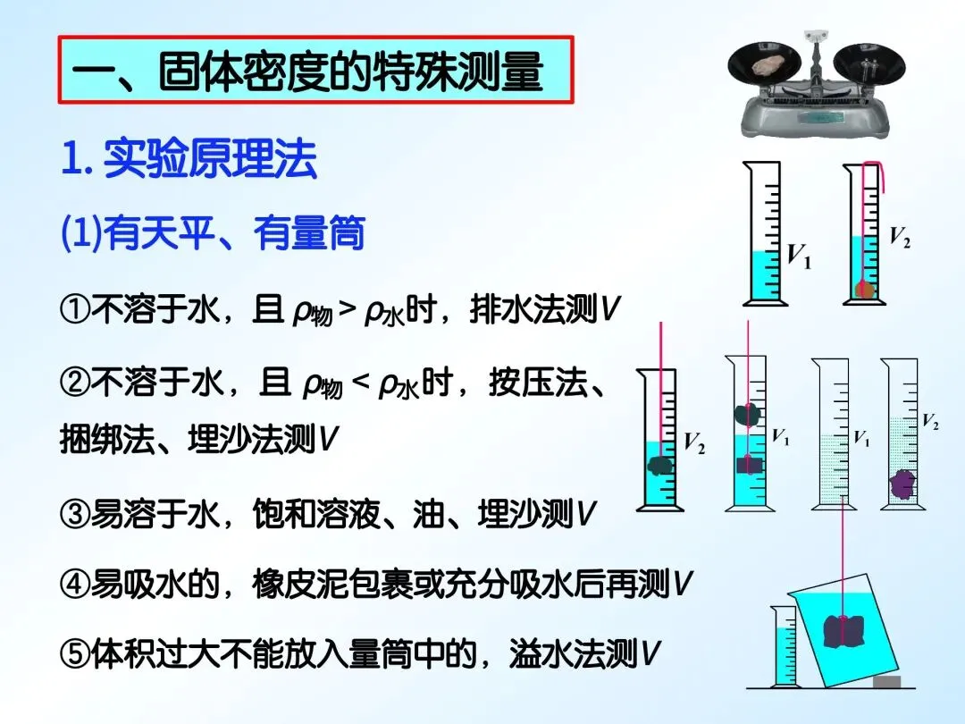 中考物理 | 特殊方法测密度(重点难点) 第3张