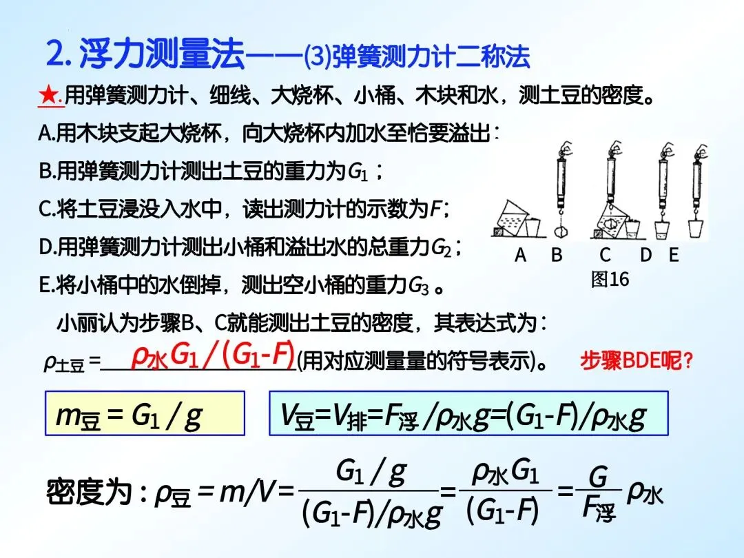 中考物理 | 特殊方法测密度(重点难点) 第12张