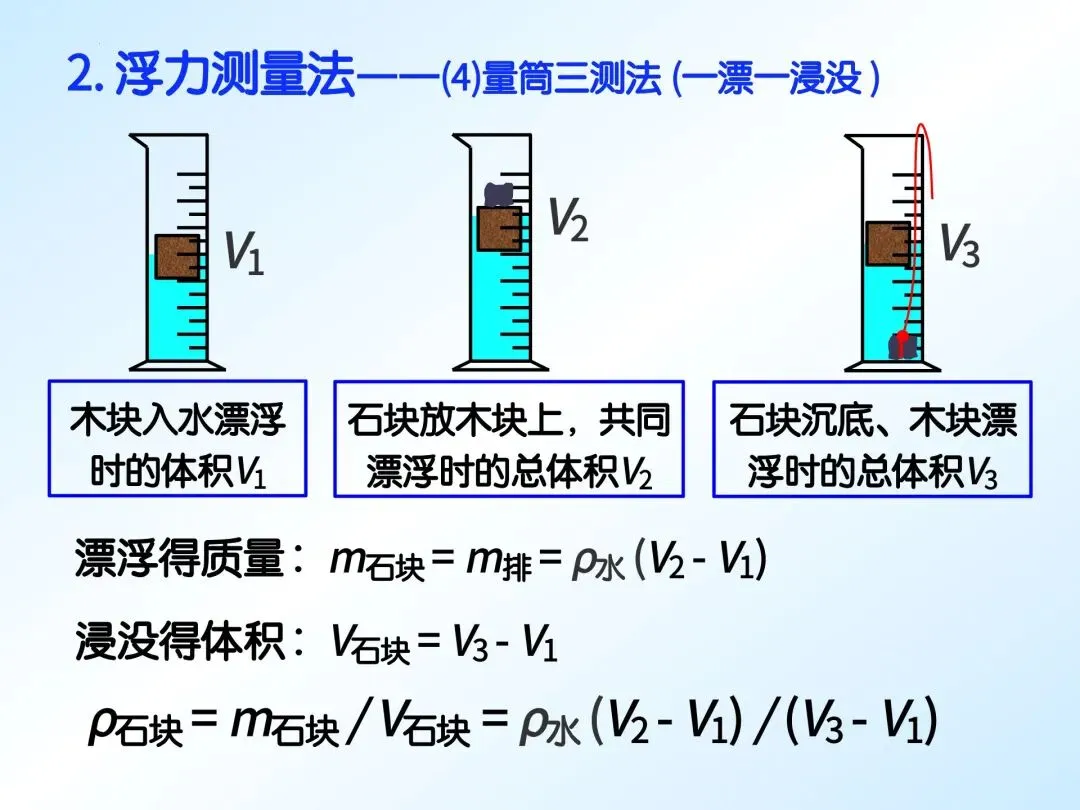 中考物理 | 特殊方法测密度(重点难点) 第18张