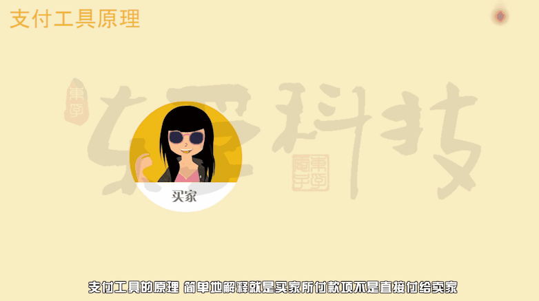 《电子商务师》电子交易技能及操作!模拟考试练习题库(附参考答案)学习! 第4张