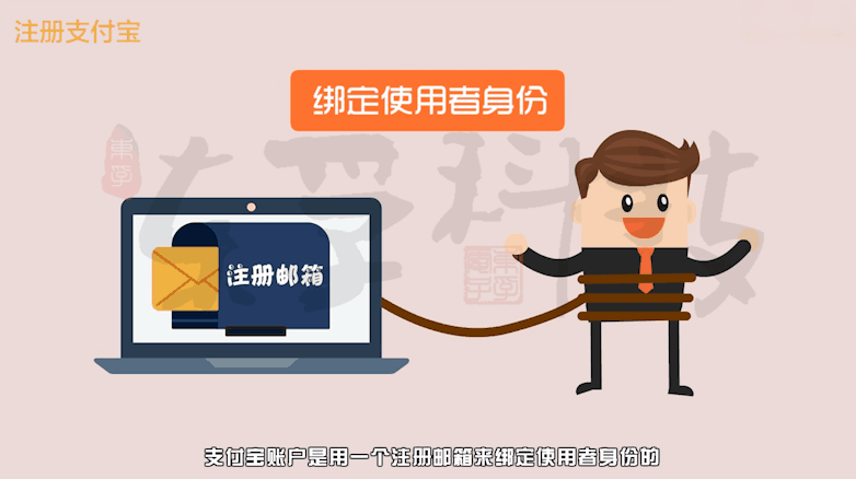 《电子商务师》电子交易技能及操作!模拟考试练习题库(附参考答案)学习! 第6张
