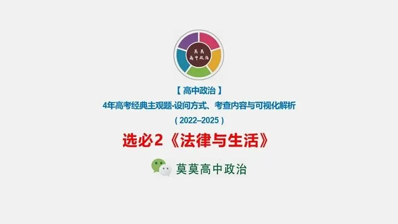 真题汇编 | 选必2《法律与生活》4年高考经典主观题(设问方式、考查内容与可视化解析) 第1张