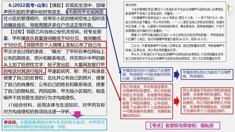 真题汇编 | 选必2《法律与生活》4年高考经典主观题(设问方式、考查内容与可视化解析) 第46张
