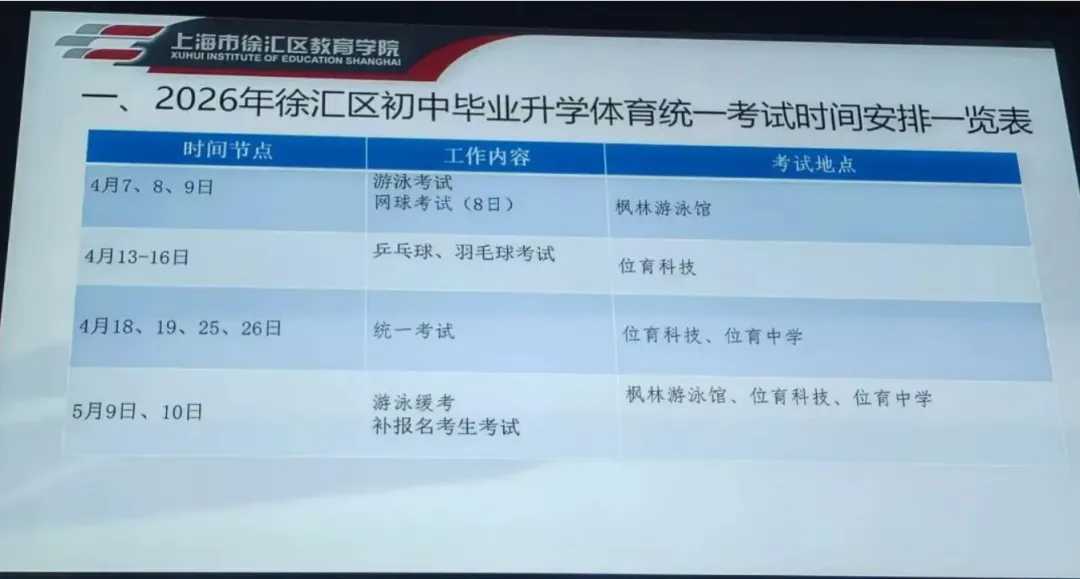最新发布!2026上海中考体育时间确定,这27项赛事获奖可免考! 第3张 最新发布!2026上海中考体育时间确定,这27项赛事获奖可免考! 第3张