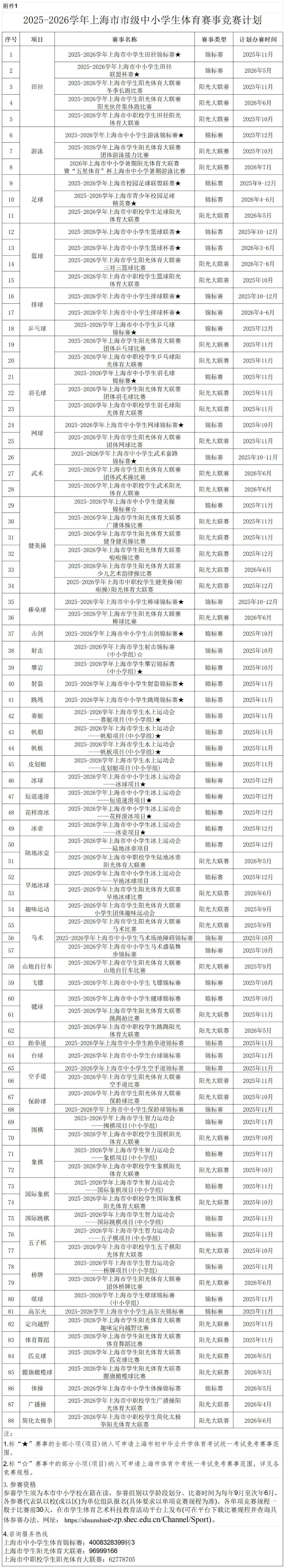 最新发布!2026上海中考体育时间确定,这27项赛事获奖可免考! 第6张 最新发布!2026上海中考体育时间确定,这27项赛事获奖可免考! 第6张