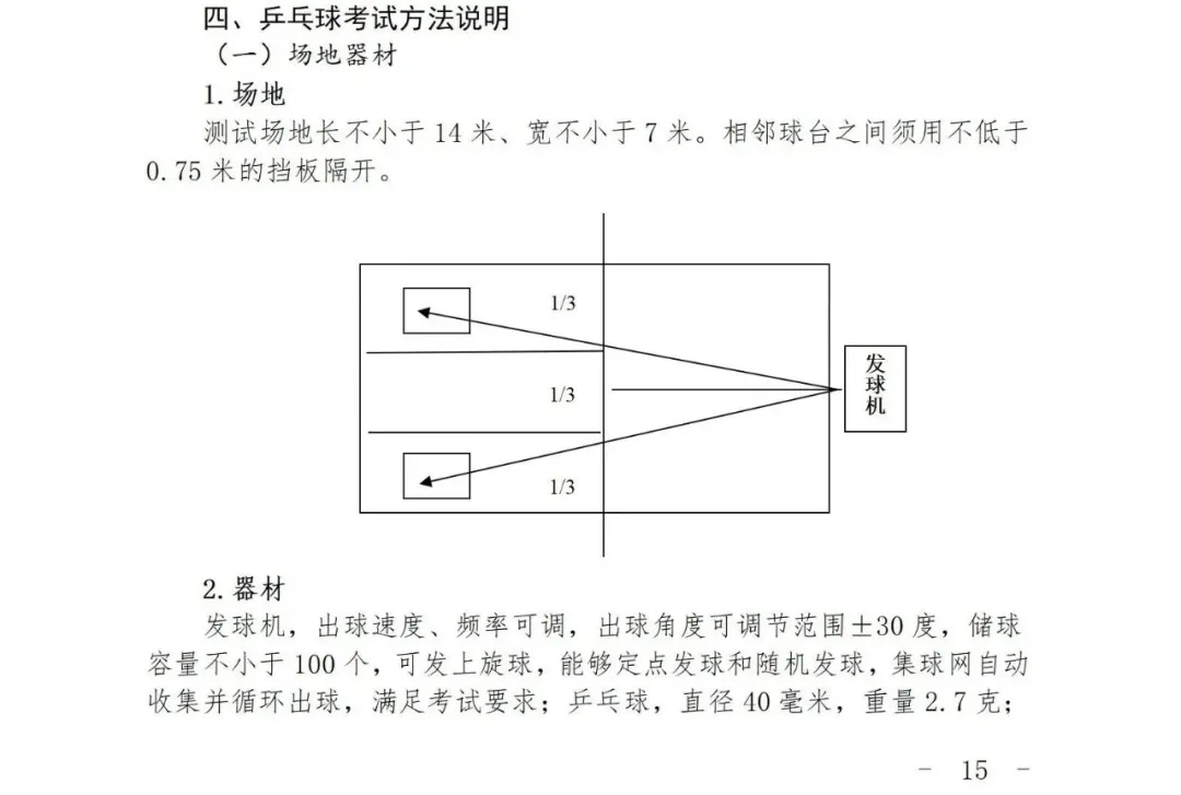 最新发布!2026上海中考体育时间确定,这27项赛事获奖可免考! 第15张 最新发布!2026上海中考体育时间确定,这27项赛事获奖可免考! 第15张