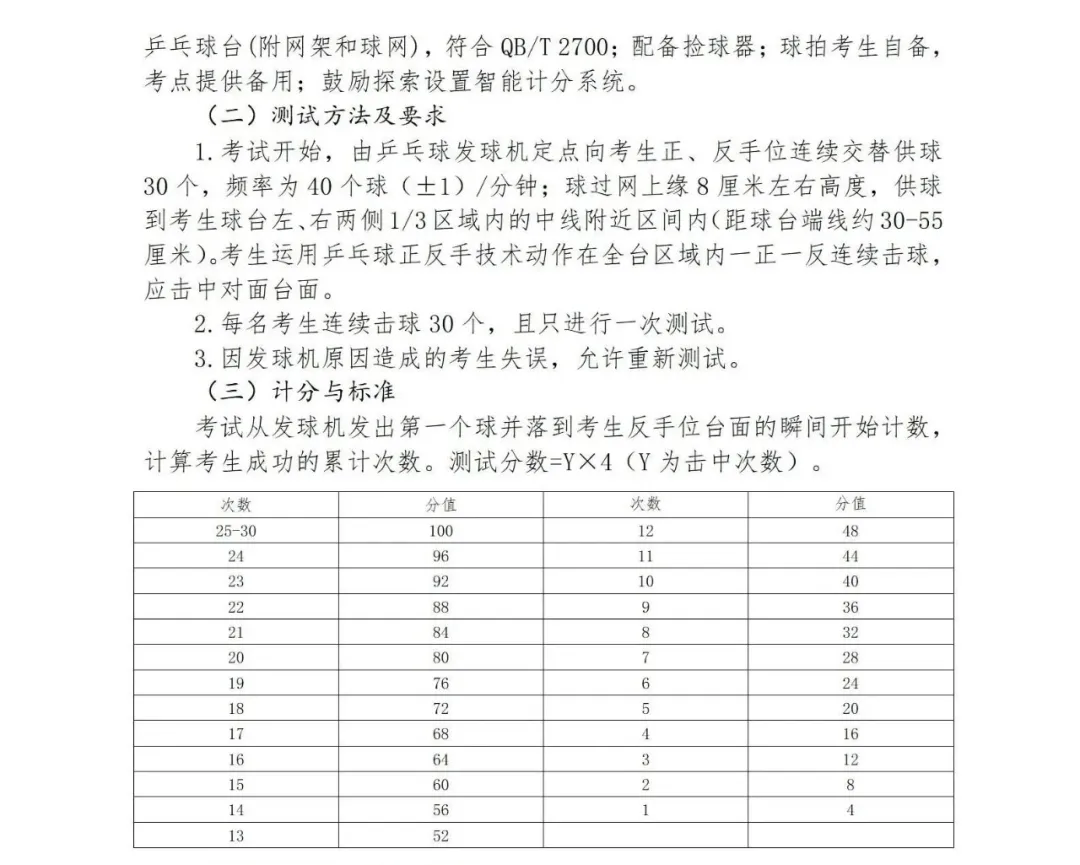 最新发布!2026上海中考体育时间确定,这27项赛事获奖可免考! 第16张 最新发布!2026上海中考体育时间确定,这27项赛事获奖可免考! 第16张