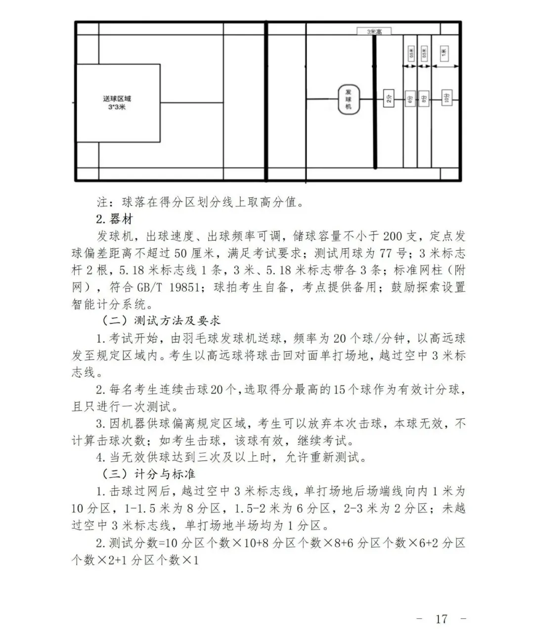 最新发布!2026上海中考体育时间确定,这27项赛事获奖可免考! 第18张 最新发布!2026上海中考体育时间确定,这27项赛事获奖可免考! 第18张
