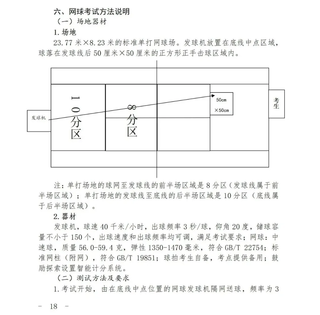 最新发布!2026上海中考体育时间确定,这27项赛事获奖可免考! 第20张 最新发布!2026上海中考体育时间确定,这27项赛事获奖可免考! 第20张