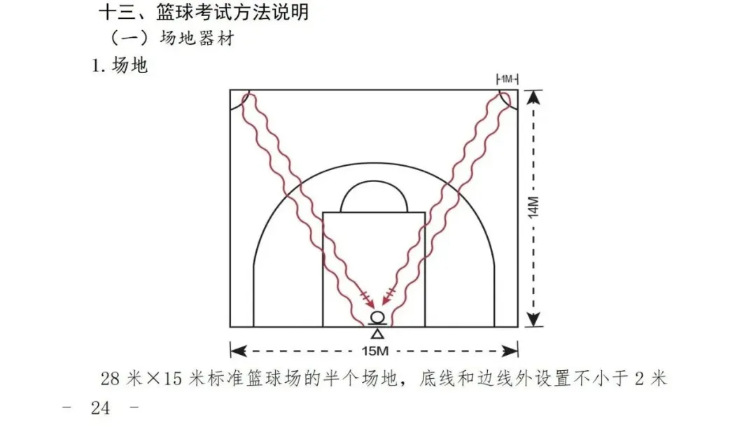 最新发布!2026上海中考体育时间确定,这27项赛事获奖可免考! 第33张 最新发布!2026上海中考体育时间确定,这27项赛事获奖可免考! 第33张
