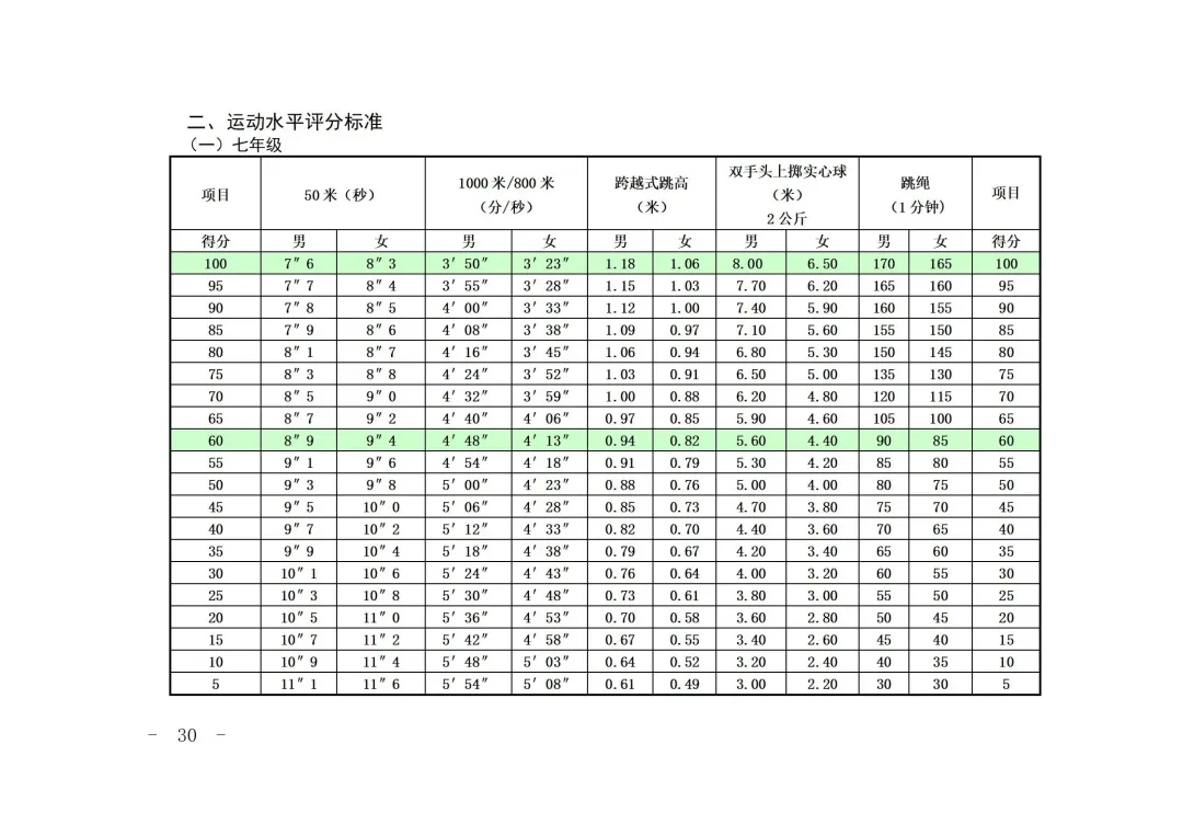 最新发布!2026上海中考体育时间确定,这27项赛事获奖可免考! 第41张 最新发布!2026上海中考体育时间确定,这27项赛事获奖可免考! 第41张