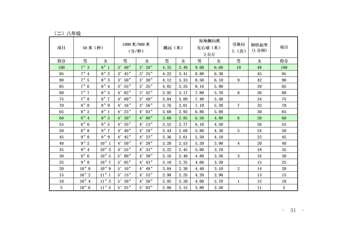 最新发布!2026上海中考体育时间确定,这27项赛事获奖可免考! 第42张 最新发布!2026上海中考体育时间确定,这27项赛事获奖可免考! 第42张