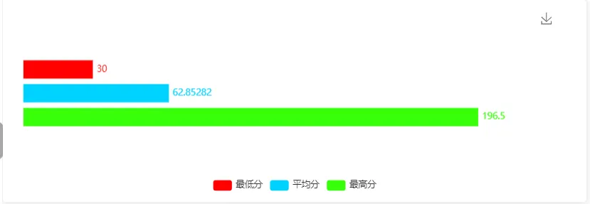 主观题准考证打印提醒,附模考分析 第3张