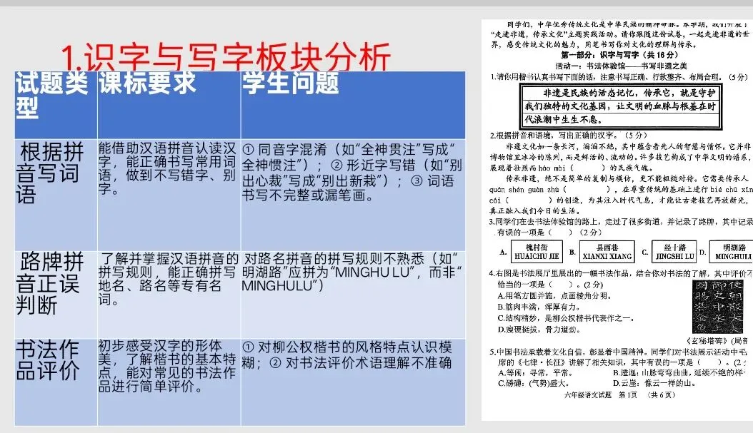 六上语文期末试卷质量分析报告 第3张