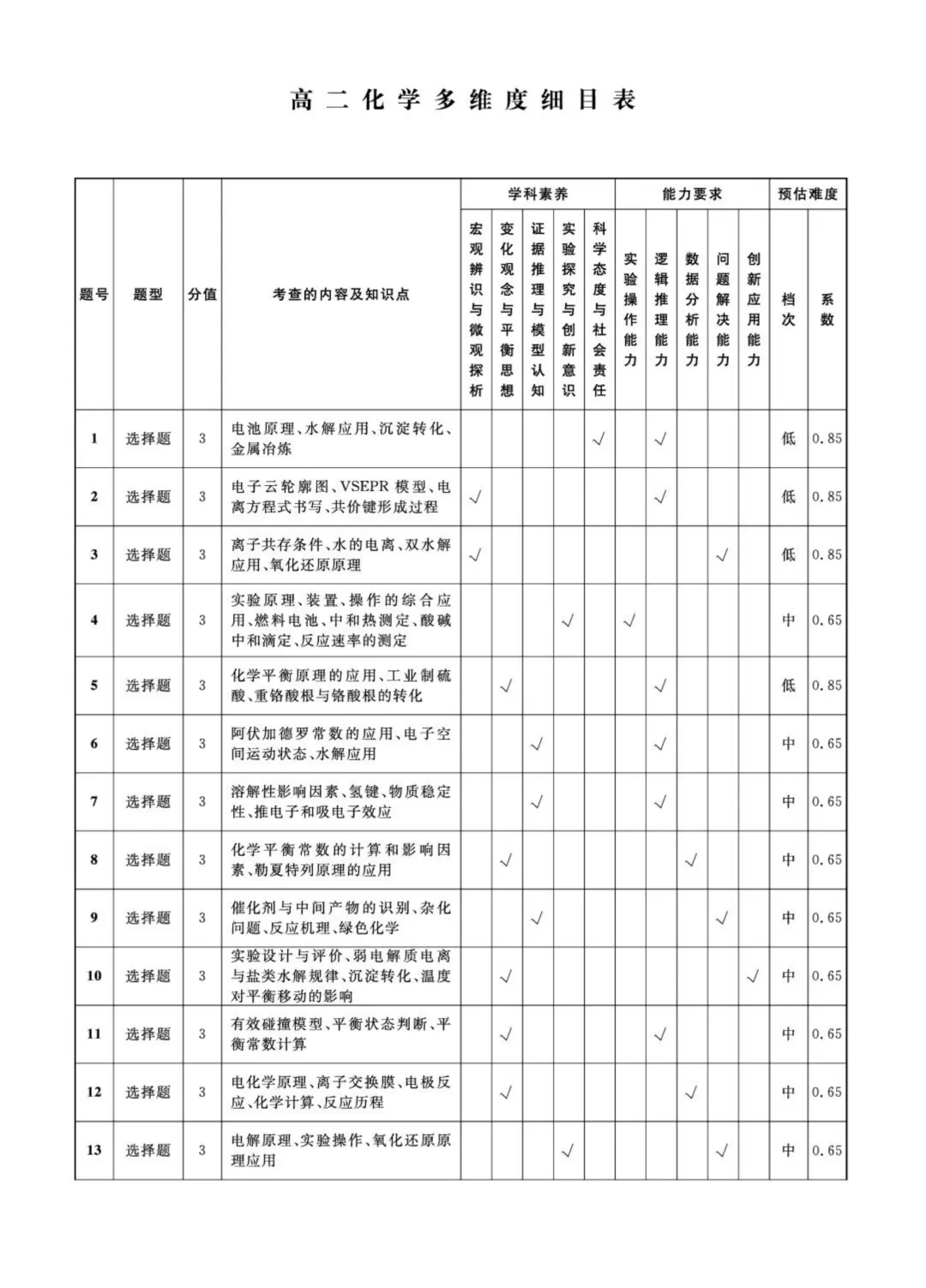 【试卷分享】辽宁名校联盟2025-2026学年高二下学期3月测试化学答案 第10张 【试卷分享】辽宁名校联盟2025-2026学年高二下学期3月测试化学答案 第10张