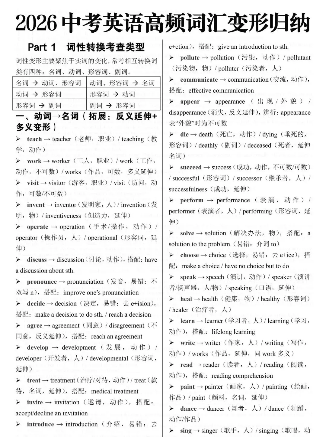 中考必背:2026中考英语一定要背的重点短语、高频词汇、词汇变形 第10张