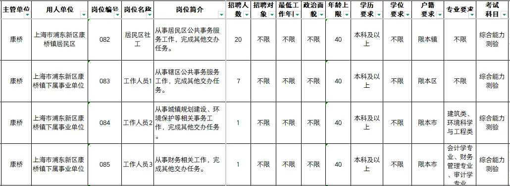 浦东新区社工报名条件康桥,附浦东真题题型 第9张