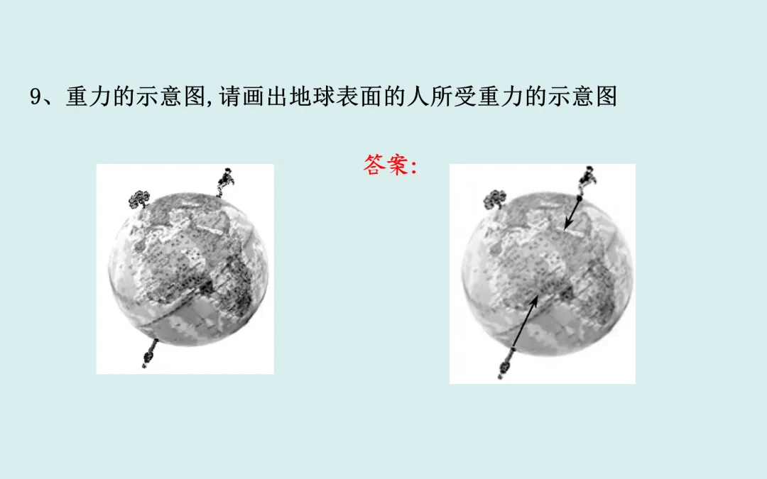 中考复习——第七章《力》课件分享 第16张