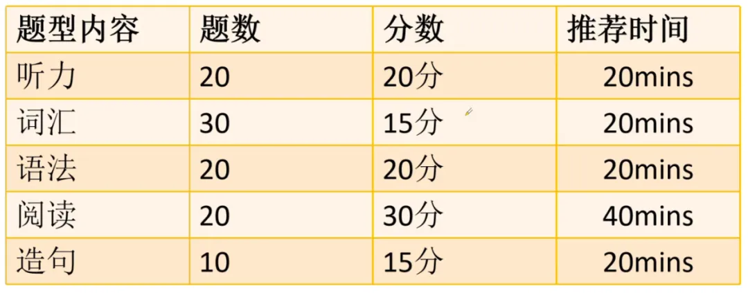 大学日语四六级干货,真题助力冲刺(文末送真题) 第3张
