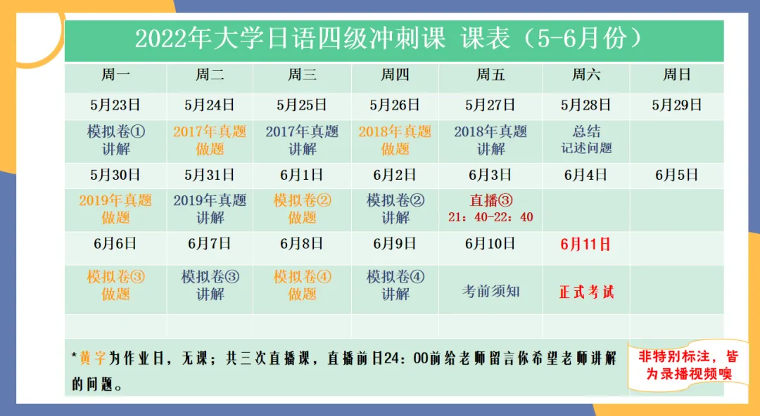 大学日语四六级干货,真题助力冲刺(文末送真题) 第40张