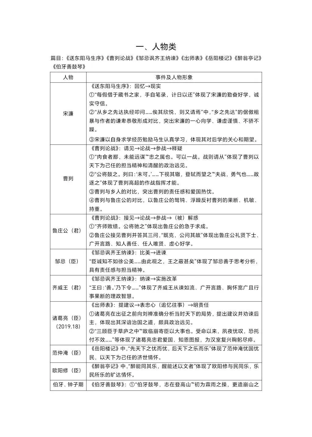 中考语文文言文整合知识点梳理 第2张