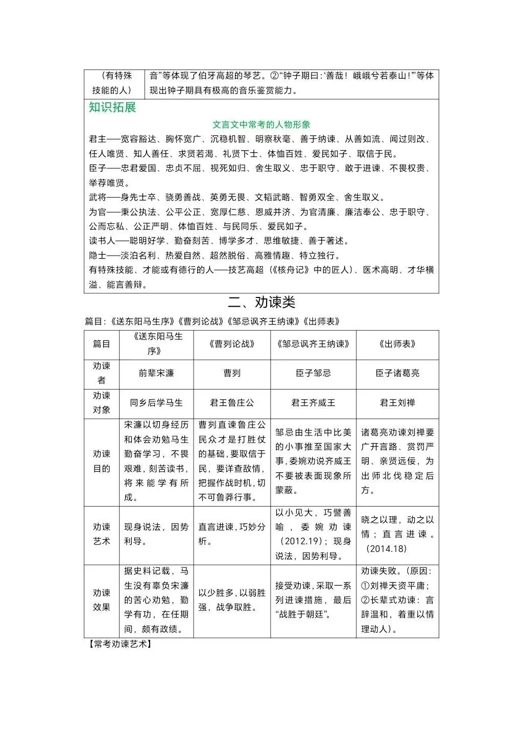 中考语文文言文整合知识点梳理 第3张
