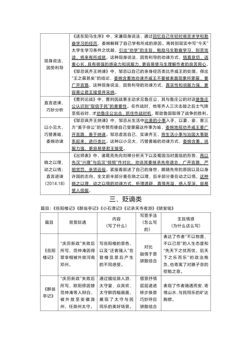 中考语文文言文整合知识点梳理 第4张