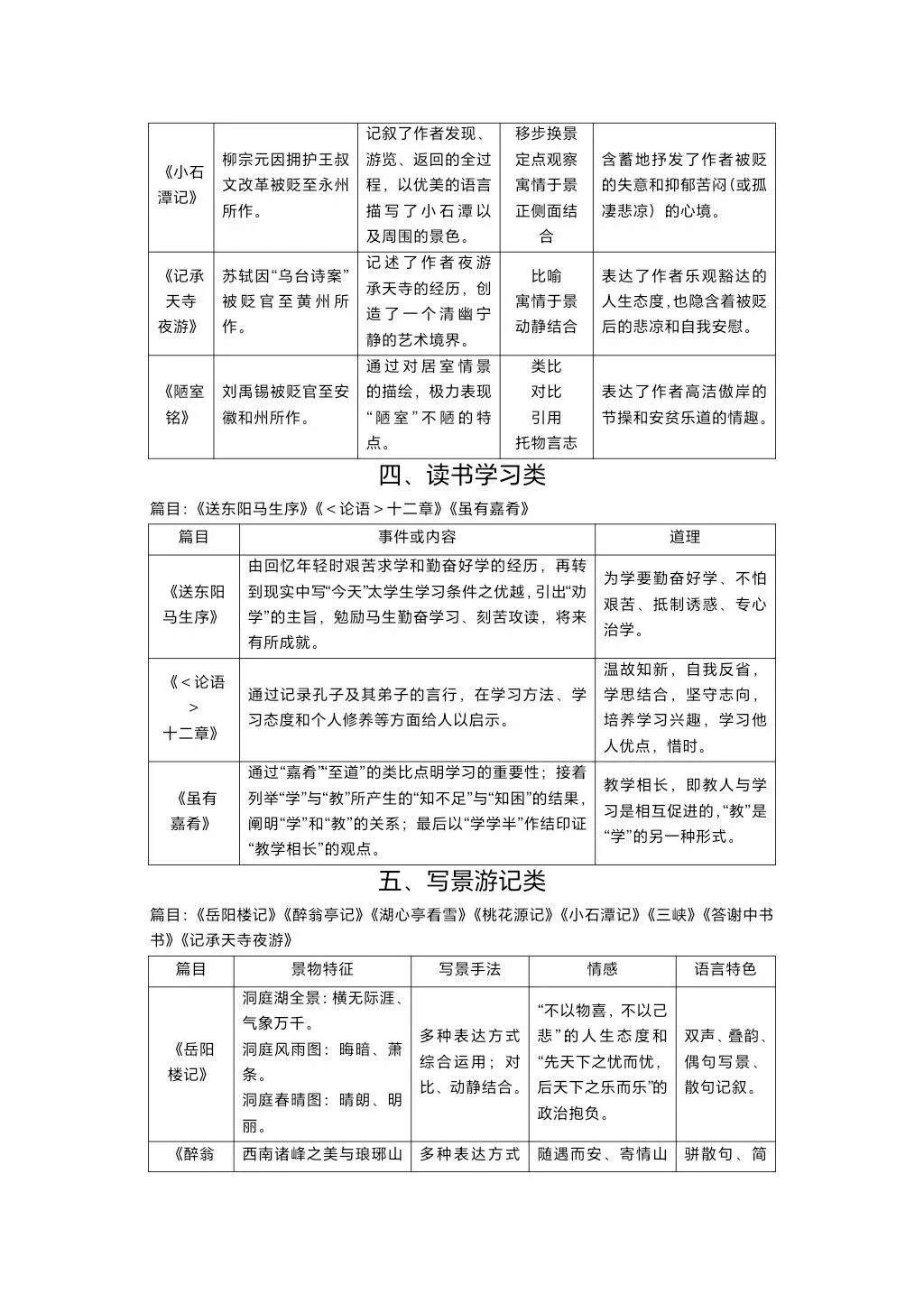 中考语文文言文整合知识点梳理 第5张