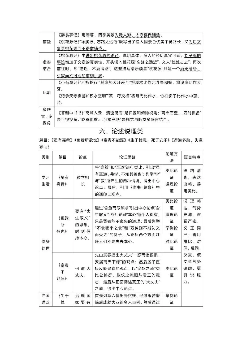 中考语文文言文整合知识点梳理 第8张