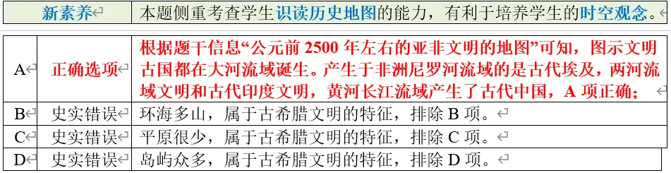 深圳中考历史世界史部分全国真题整理分析 第3张