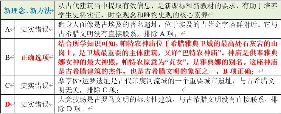 深圳中考历史世界史部分全国真题整理分析 第6张