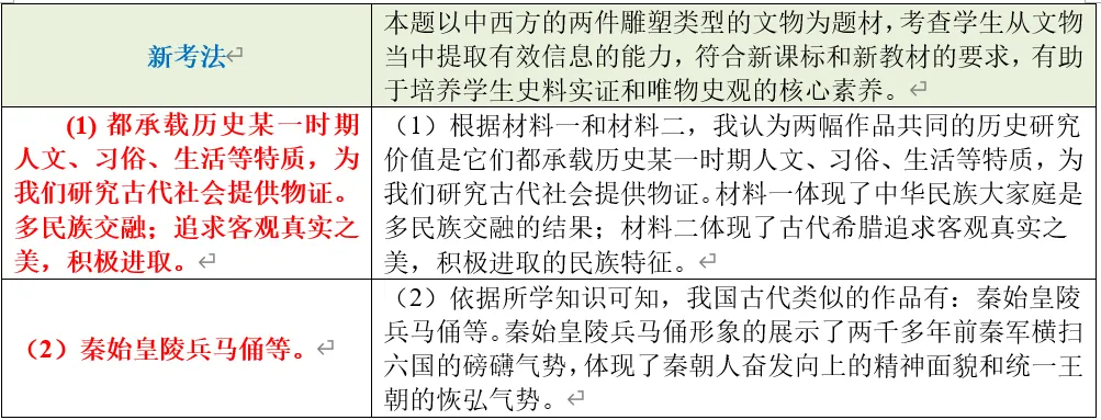 深圳中考历史世界史部分全国真题整理分析 第9张