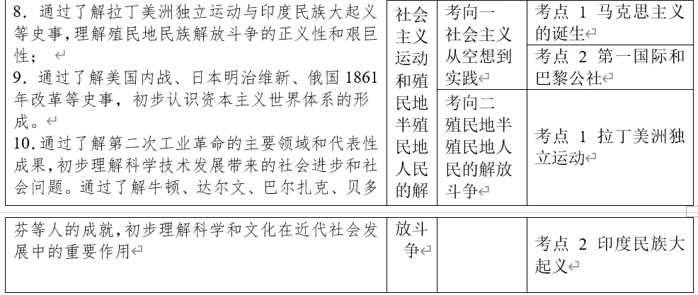 深圳中考历史世界史部分全国真题整理分析 第11张
